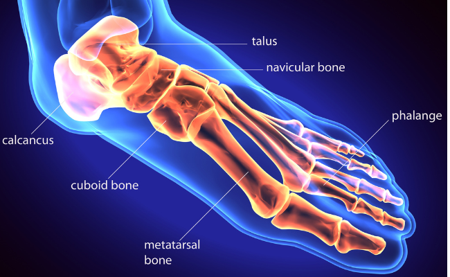 How to Treat Cuboid Injury?